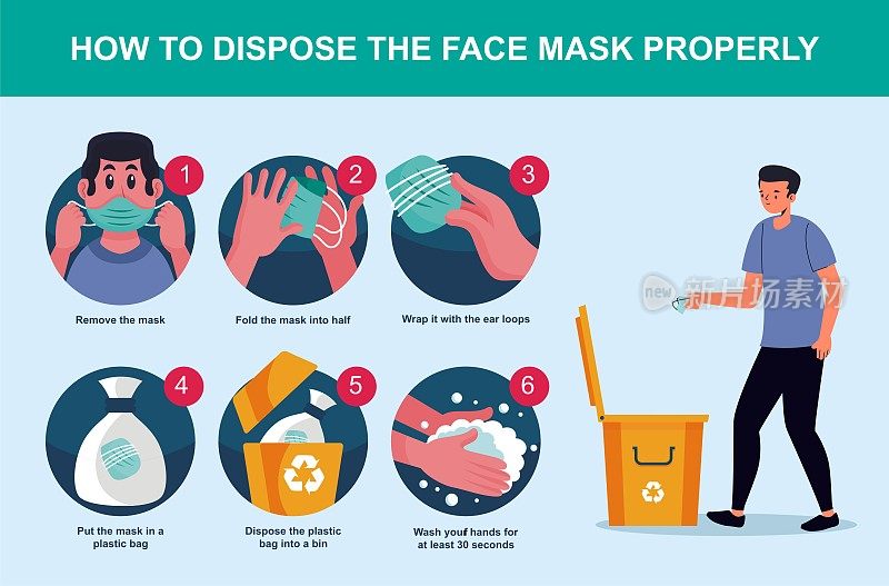 How to dispose the face mask properly, healthcare and medical about virus protection, infection prevention